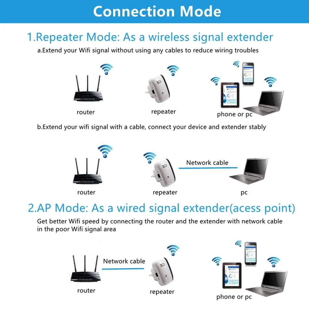 WPS Router 300Mbps Wireless WIFI Repeater Wifi Extender Amplifier Wifi Booster Repetidor Wi Fi Signal Repeater Access Point AP